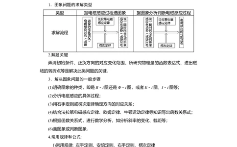 第43讲电磁感应的综合利用（原卷版）_04高考物理_通用版（老高考）复习资料_2024年复习资料_完划重点2024年高考一轮复习精细讲义