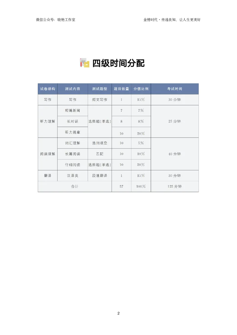 保命班讲义_最新更新，视频都在这_2026、6月四级速转存易和谐_1、2025年6月四级_12.2026四级英语刘晓燕-保命班_25年6月刘晓燕英语四级保命班_24年12月刘晓燕四级保命班