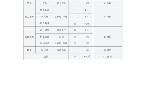 保命班讲义_最新更新，视频都在这_2026、6月四级速转存易和谐_1、2025年6月四级_12.2026四级英语刘晓燕-保命班_25年6月刘晓燕英语四级保命班_24年12月刘晓燕四级保命班