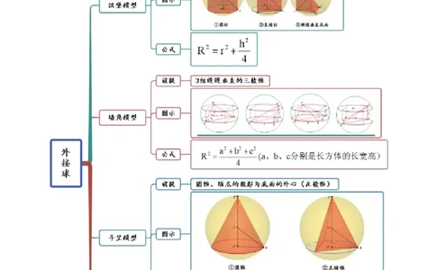 7.7空间几何的外接球（精讲）（基础版）（原卷版）_新高考复习资料_2023年新高考资料_一轮复习_一隅三反2023年高考数学一轮复习（基础版）（新高考地区专用）