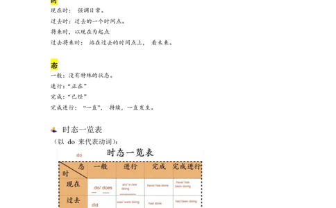 笔记六级基础语法3_最新更新，视频都在这_2026，6月六级速转存易和谐_0、2025年12月六级_04.笑过六级全程班周思成_00.讲义_六级笔记