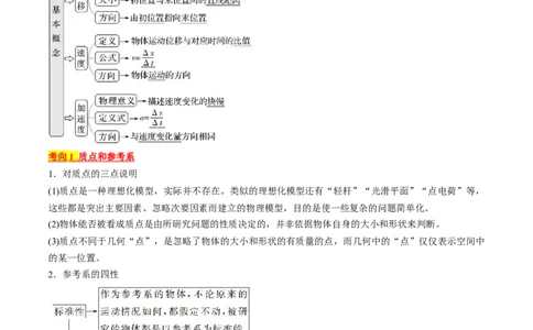 考点01运动的描述（原卷版）_04高考物理_通用版（老高考）复习资料_2024年复习资料_完备战2024年高考物理一轮复习考点帮（全国通用）
