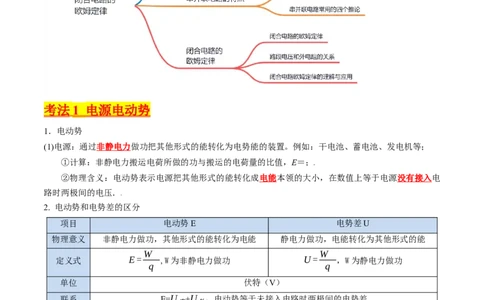 考点38闭合电路的欧姆定律（核心考点精讲+分层精练）（解析版）_04高考物理_新高考复习资料_2024新高考复习资料_一轮复习资料_完备战2024年高考物理一轮复习考点帮（新高考专用）