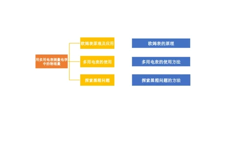 第48讲用多用电表测量电学中的物理量（讲义）（解析版）_04高考物理_新高考复习资料_2024新高考复习资料_一轮复习资料_2024年高考物理一轮复习讲练测（讲义+练习+课件）（新高考）