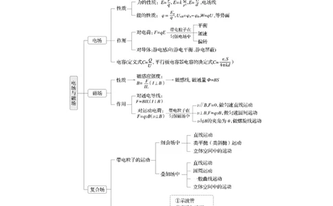 第一篇　专题三　第8讲　电场_04高考物理_2025年新高考资料_二轮复习_2025年高考物理大二轮_2025物理二轮专题复习学生用书Word版文档_大二轮专题复习讲义_第一篇　专题复习