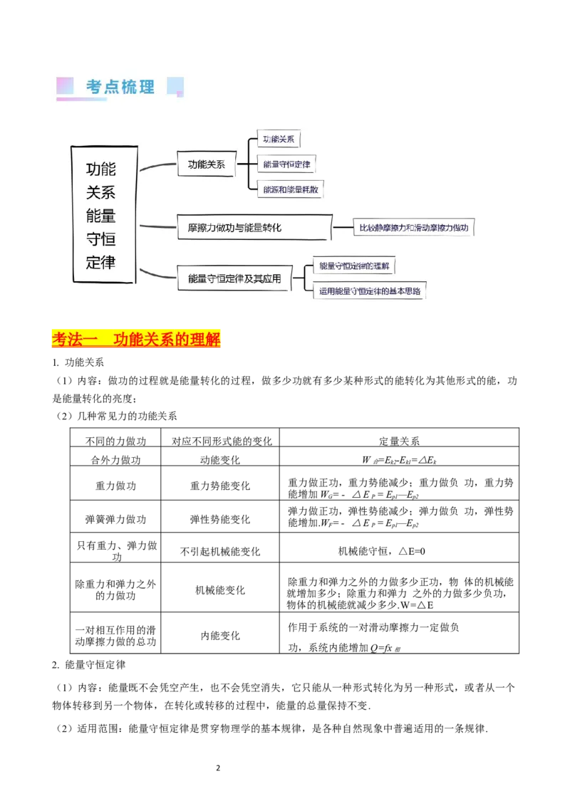 考点24功能关系能量守恒定律（核心考点精讲精练）-备战2024年高考物理一轮复习考点帮（新高考专用）（解析版）_04高考物理_新高考复习资料_2024新高考复习资料_一轮复习资料