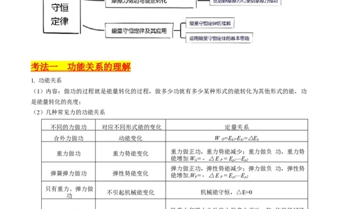 考点24功能关系能量守恒定律（核心考点精讲精练）-备战2024年高考物理一轮复习考点帮（新高考专用）（解析版）_04高考物理_新高考复习资料_2024新高考复习资料_一轮复习资料