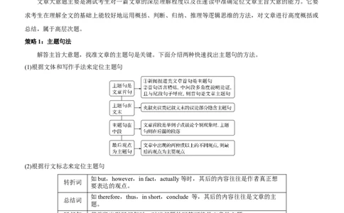 考向55阅读理解之语篇知识与主旨类试题题的深层理解策略(解析版)-备战2022年高考英语一轮复习考点微专题_03高考英语_新高考复习资料_2022年新高考资料_2022年新高考英语一轮复习
