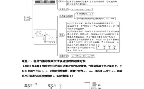 知识点49：验证动量守恒定律（提高原卷版）_04高考物理_新高考复习资料_2024新高考复习资料_一轮复习资料_提高版2024届高考物理一轮复习讲义及对应练习
