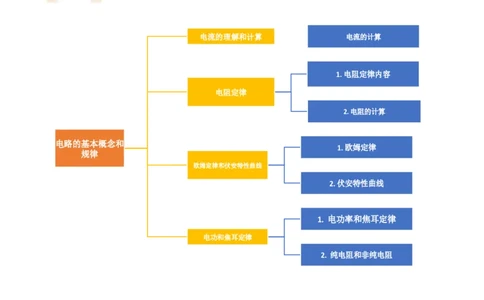 第42讲电路的基本概念和规律（讲义）（解析版）_04高考物理_新高考复习资料_2024新高考复习资料_一轮复习资料_2024年高考物理一轮复习讲练测（讲义+练习+课件）（新高考）_讲义+练习