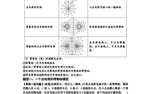 知识点62：等势面（线）的理解及应用（拔尖解析版）_04高考物理_新高考复习资料_2024新高考复习资料_一轮复习资料_拔尖版2024届高考物理一轮复习讲义及对应练习