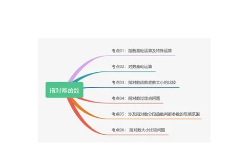 考点巩固卷04指对幂函数（六大考点）（解析版）_02高考数学_新高考复习资料_2025年新高考复习_2025年高考数学一轮复习考点通关卷（新高考通用）