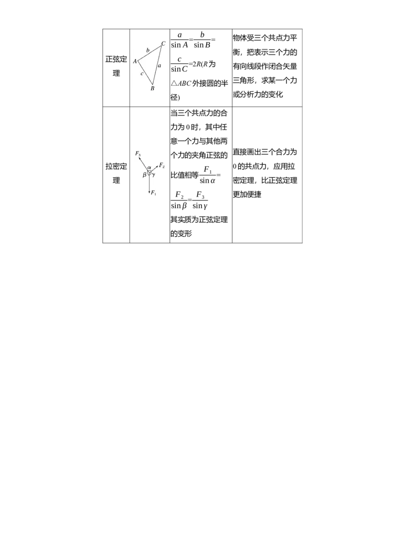 第一篇　专题一　第1讲　力与物体的平衡_04高考物理_2025年新高考资料_二轮复习_2025年高考物理大二轮_2025物理二轮专题复习教师用书Word版文档_第一篇　专题复习