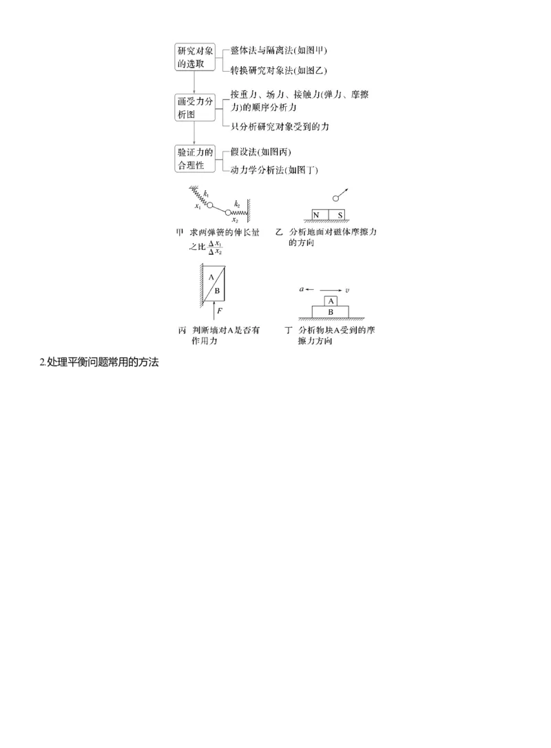 第一篇　专题一　第1讲　力与物体的平衡_04高考物理_2025年新高考资料_二轮复习_2025年高考物理大二轮_2025物理二轮专题复习教师用书Word版文档_第一篇　专题复习