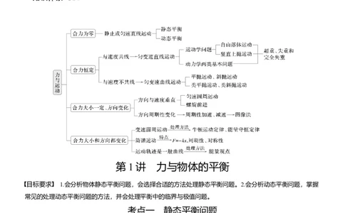 第一篇　专题一　第1讲　力与物体的平衡_04高考物理_2025年新高考资料_二轮复习_2025年高考物理大二轮_2025物理二轮专题复习教师用书Word版文档_第一篇　专题复习