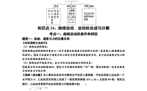 知识点24：曲线运动　运动的合成与分解（拔尖解析版）_04高考物理_新高考复习资料_2024新高考复习资料_一轮复习资料_拔尖版2024届高考物理一轮复习讲义及对应练习
