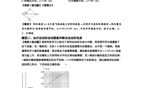 知识点24：曲线运动　运动的合成与分解（拔尖解析版）_04高考物理_新高考复习资料_2024新高考复习资料_一轮复习资料_拔尖版2024届高考物理一轮复习讲义及对应练习