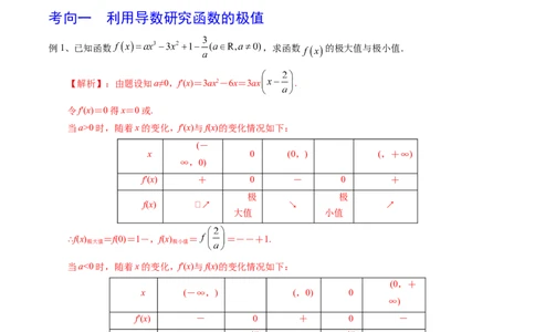 考点22利用导数研究函数的极值和最值（解析版）_02高考数学_新高考复习资料_2022年新高考资料_备战2022年高考数学一轮复习考点帮（新高考地区专用）8.2更新
