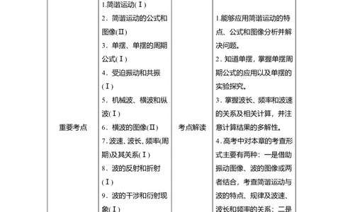 第1讲　机械振动教案_04高考物理_新高考复习资料_2022年新高考复习资料_2022届一轮复习讲练结合_第12章机械振动机械波_第1讲　机械振动