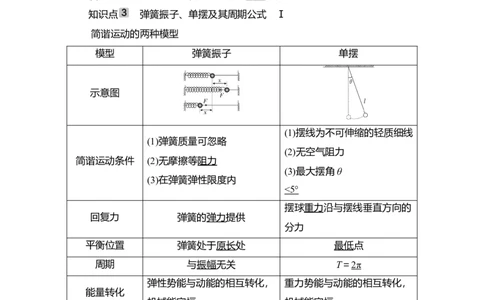 第1讲　机械振动教案_04高考物理_新高考复习资料_2022年新高考复习资料_2022届一轮复习讲练结合_第12章机械振动机械波_第1讲　机械振动
