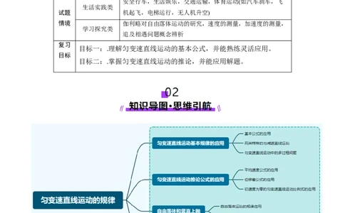 第02讲匀变速直线运动的规律（讲义）（解析版）_04高考物理_新高考复习资料_2025年新高考资料_2025年高考物理一轮复习讲练测（新教材新高考）