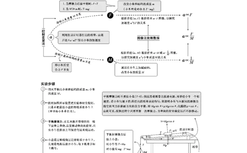 知识点21：探究加速度与力、质量的关系（提高原卷版）_04高考物理_新高考复习资料_2024新高考复习资料_一轮复习资料_提高版2024届高考物理一轮复习讲义及对应练习