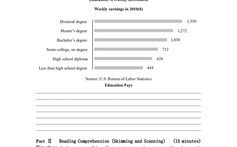 2012年12月英语四级真题及答案（二）_02.四六级真题+模拟题（0128）_四级真题+音频+解析(0128)_01.1990&mdash;2012年旧题型_2012年12月CET4