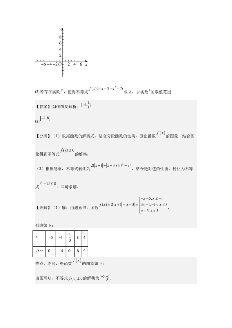 考点13函数的图像（3种核心题型+基础保分练+综合提升练+拓展冲刺练）解析版_02高考数学_2025年新高考资料_一轮复习_2025年高考数学一轮复习核心题型讲与练（完结）