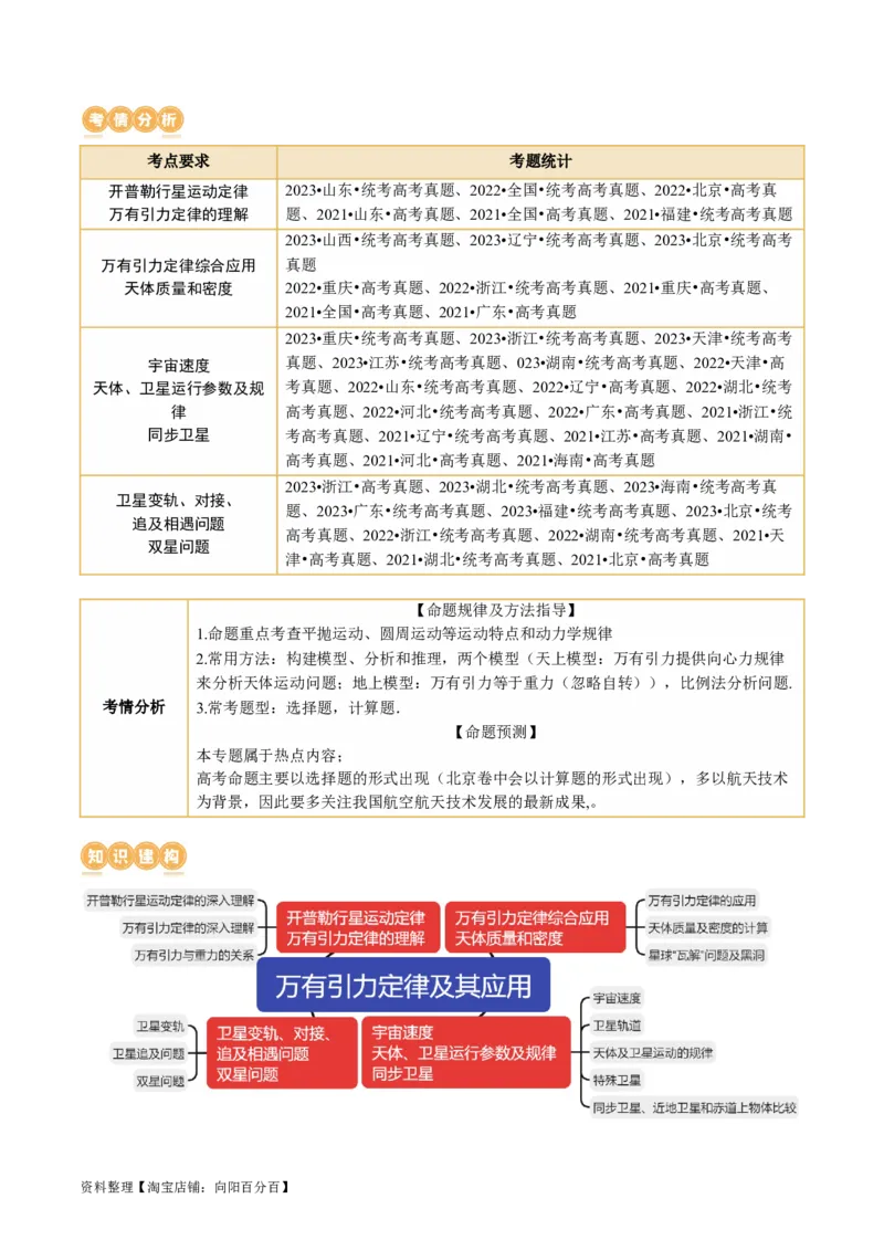 第04讲万有引力定律及其应用（讲义）（解析版）_04高考物理_新高考复习资料_2024新高考复习资料_二轮复习资料_2024年高考物理二轮复习讲练测（新教材新高考）_教师版（含答案解析）