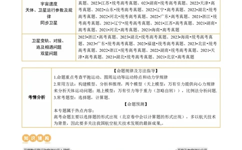 第04讲万有引力定律及其应用（讲义）（解析版）_04高考物理_新高考复习资料_2024新高考复习资料_二轮复习资料_2024年高考物理二轮复习讲练测（新教材新高考）_教师版（含答案解析）