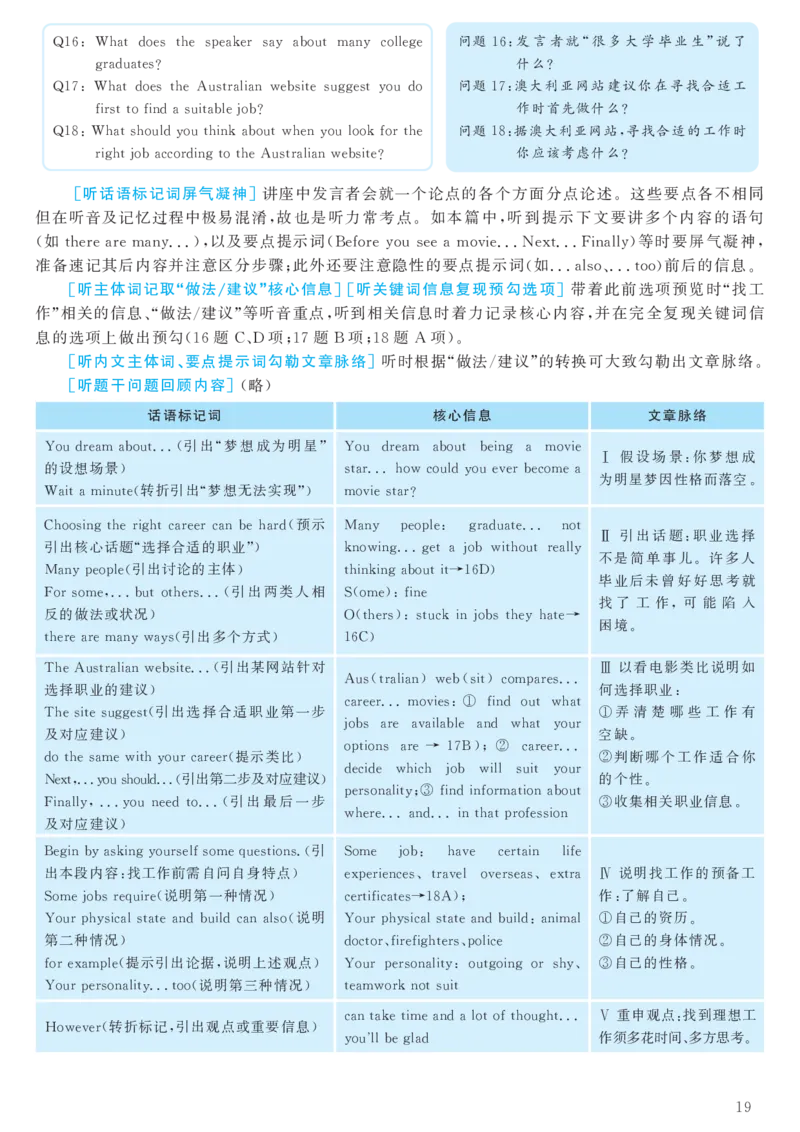 2017.12六级解析全3套(带书签)_02.四六级真题+模拟题（0128）_六级真题+音频+解析(0128)_03.2016&mdash;2025六级新题型_2017年12月六级