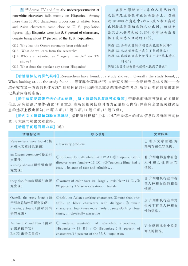 2017.12六级解析全3套(带书签)_02.四六级真题+模拟题（0128）_六级真题+音频+解析(0128)_03.2016&mdash;2025六级新题型_2017年12月六级
