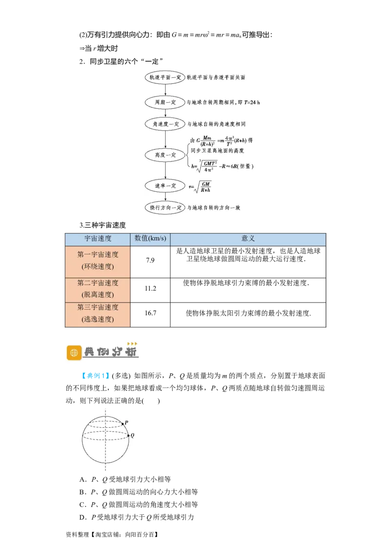 第15讲　万有引力与航天（原卷版）_04高考物理_新高考复习资料_2024新高考复习资料_一轮复习资料_完划重点2024年高考一轮复习精细讲义