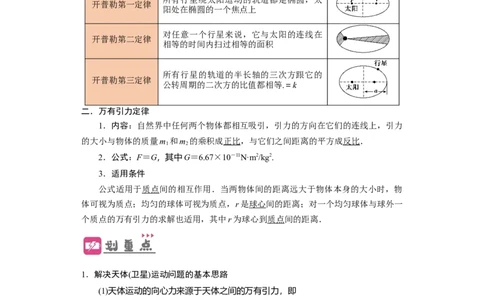 第15讲　万有引力与航天（原卷版）_04高考物理_新高考复习资料_2024新高考复习资料_一轮复习资料_完划重点2024年高考一轮复习精细讲义
