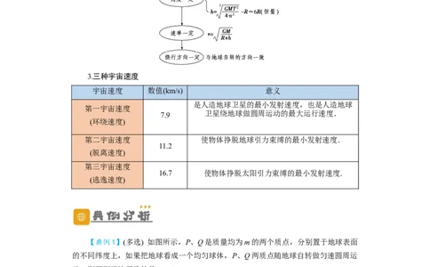 第15讲　万有引力与航天（原卷版）_04高考物理_新高考复习资料_2024新高考复习资料_一轮复习资料_完划重点2024年高考一轮复习精细讲义