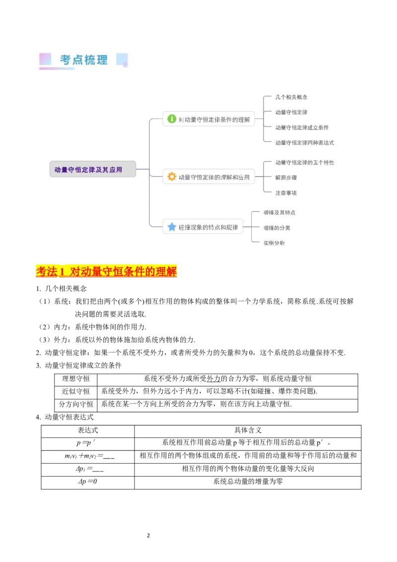 考点28动量守恒定律及其应用（核心考点精讲+分层精练）-备战2024年高考物理一轮复习考点帮（新高考专用）（原卷版）_04高考物理_新高考复习资料_2024新高考复习资料_一轮复习资料