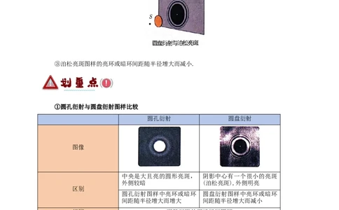 第51讲光的衍射偏振及激光（原卷版）_04高考物理_新高考复习资料_2024新高考复习资料_一轮复习资料_完划重点2024年高考一轮复习精细讲义