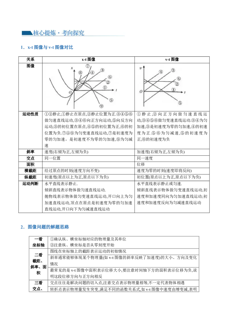 第02讲力与直线运动（讲义）（原卷版）_04高考物理_新高考复习资料_2024新高考复习资料_二轮复习资料_2024年高考物理二轮复习讲练测（新教材新高考）_配套讲义（原卷版+解析版）