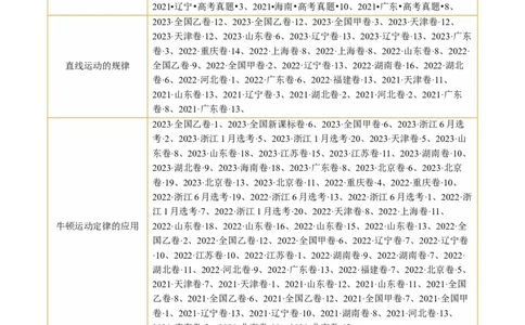 第02讲力与直线运动（讲义）（原卷版）_04高考物理_新高考复习资料_2024新高考复习资料_二轮复习资料_2024年高考物理二轮复习讲练测（新教材新高考）_配套讲义（原卷版+解析版）