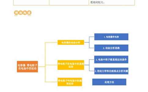 第39讲电容器带电粒子在电场中的运动（讲义）（原卷版）_04高考物理_新高考复习资料_2024新高考复习资料_一轮复习资料_2024年高考物理一轮复习讲练测（讲义+练习+课件）（新高考）