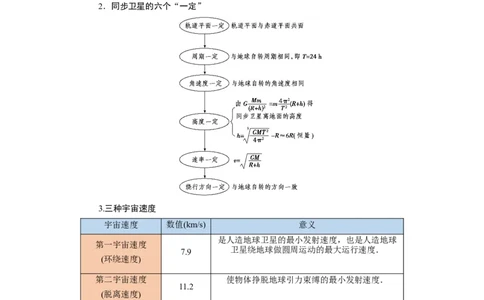 第15讲　万有引力与航天（解析版）_04高考物理_通用版（老高考）复习资料_2024年复习资料_完划重点2024年高考一轮复习精细讲义