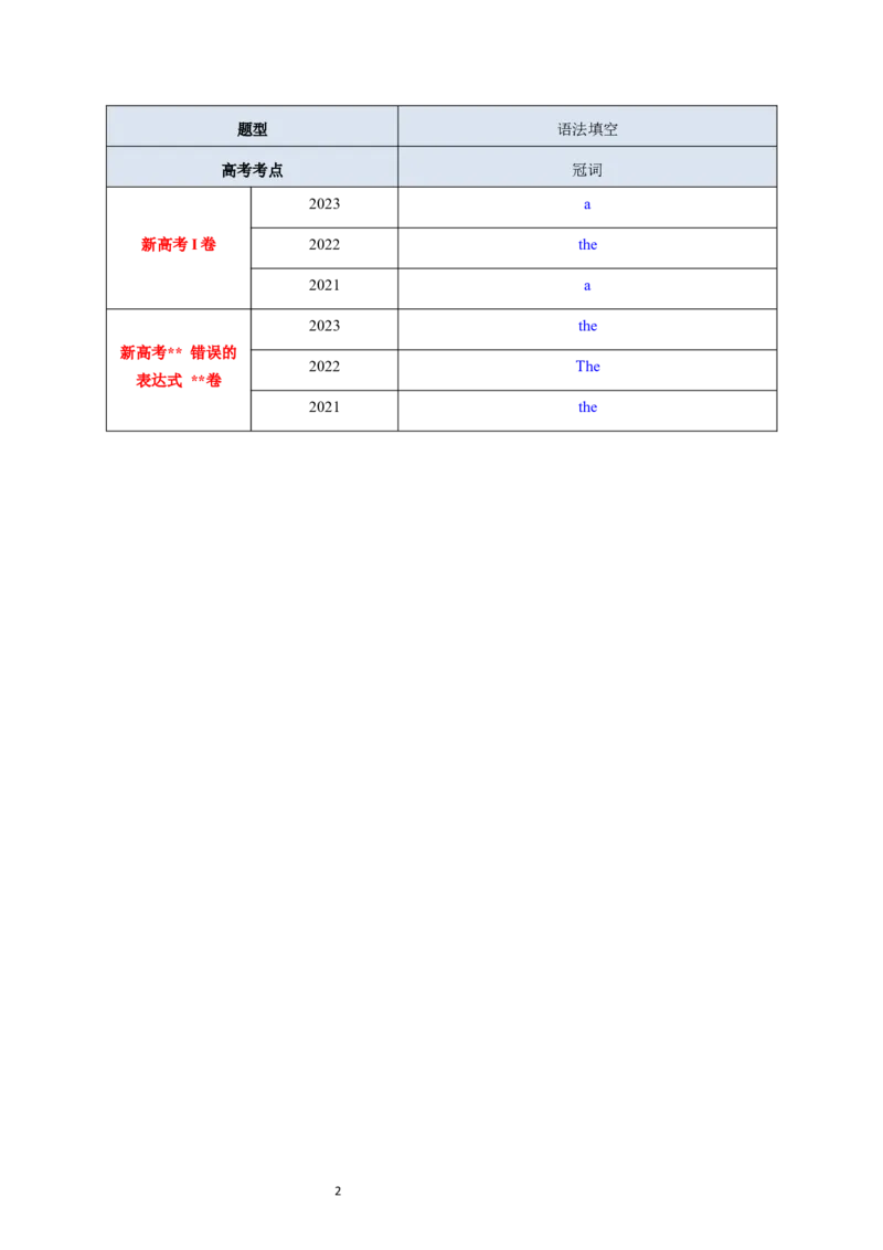 考点02冠词（核心考点精讲精练）-备战2024年高考英语一轮复习考点帮（新高考专用）（学生版）_03高考英语_新高考复习资料_2024年新高考资料_一轮复习资料_语法核心考点