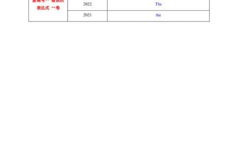 考点02冠词（核心考点精讲精练）-备战2024年高考英语一轮复习考点帮（新高考专用）（学生版）_03高考英语_新高考复习资料_2024年新高考资料_一轮复习资料_语法核心考点