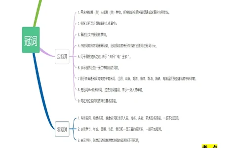 考点02冠词（核心考点精讲精练）-备战2024年高考英语一轮复习考点帮（新高考专用）（学生版）_03高考英语_新高考复习资料_2024年新高考资料_一轮复习资料_语法核心考点