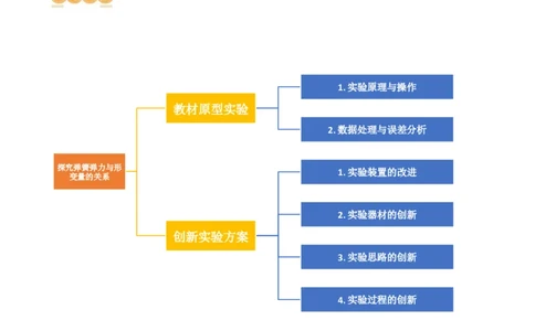 第10讲探究弹簧弹力与形变量的关系（讲义）（解析版）_04高考物理_新高考复习资料_2024新高考复习资料_一轮复习资料_2024年高考物理一轮复习讲练测（讲义+练习+课件）（新高考）