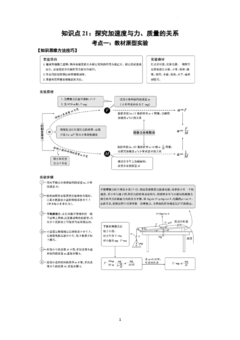 知识点21：探究加速度与力、质量的关系（拔尖原卷版）_04高考物理_新高考复习资料_2024新高考复习资料_一轮复习资料_拔尖版2024届高考物理一轮复习讲义及对应练习