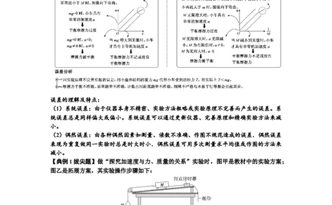 知识点21：探究加速度与力、质量的关系（拔尖原卷版）_04高考物理_新高考复习资料_2024新高考复习资料_一轮复习资料_拔尖版2024届高考物理一轮复习讲义及对应练习
