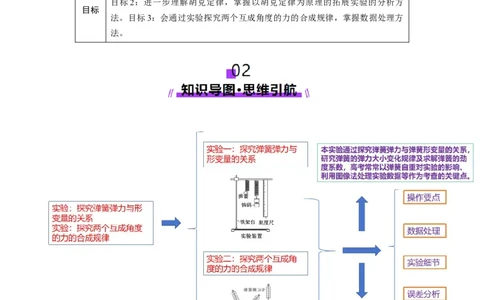 第08讲实验：探究弹簧弹力与形变量的关系、实验：探究两个互成角度的力的合成规律（讲义）（解析版）_04高考物理_新高考复习资料_2025年新高考资料