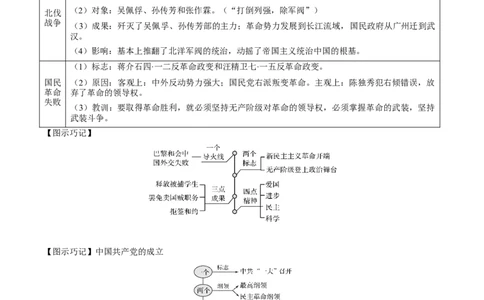 考点07新民主主义革命的崛起和国共十年对峙-备战2022年高考历史一轮复习考点帮_07高考历史_新高考复习资料_2022年新高考复习资料_备战2022年历史一轮复习考点帮（新高考）8.2更新
