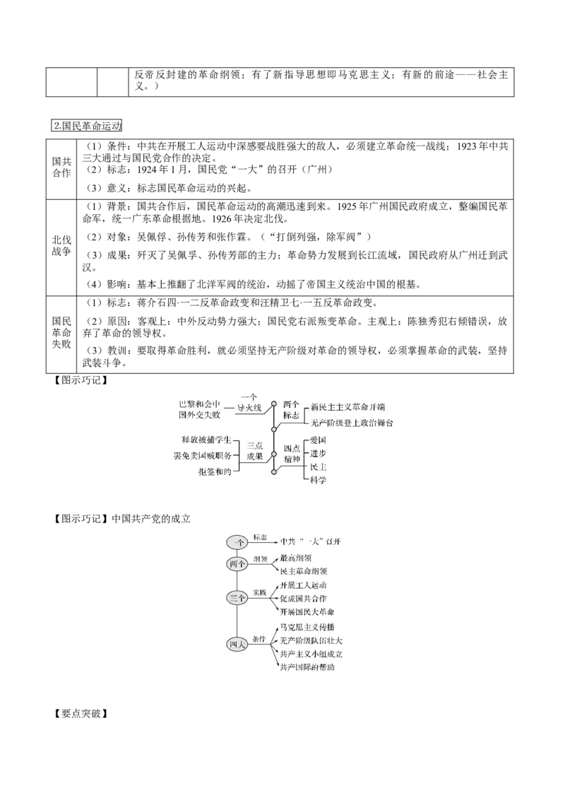 考点07新民主主义革命的崛起和国共十年对峙-备战2022年高考历史一轮复习考点帮_07高考历史_新高考复习资料_2022年新高考复习资料_备战2022年历史一轮复习考点帮（新高考）8.2更新